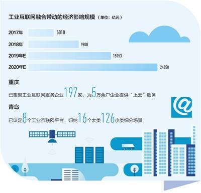 工業互聯網 驅動制造業轉型，賦能產業新生態