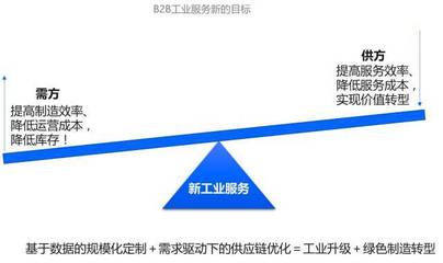 數字化讀書會（上） 新工業服務——工業互聯網的模式、理念與技術創新中的數據服務