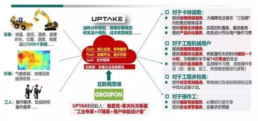 工業互聯網 技術架構、產業鏈全景與數據服務價值深度分析